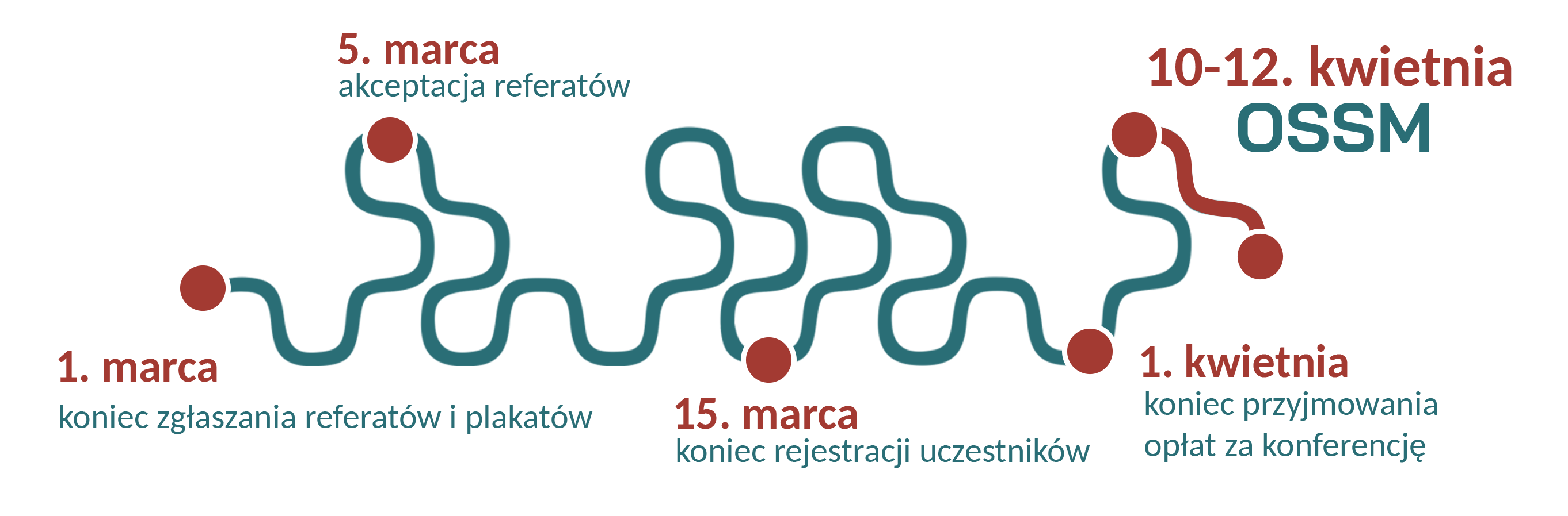 Harmonogram rejestracji OSSM